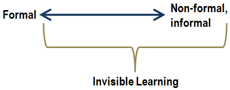 Aprendizaje Invisible